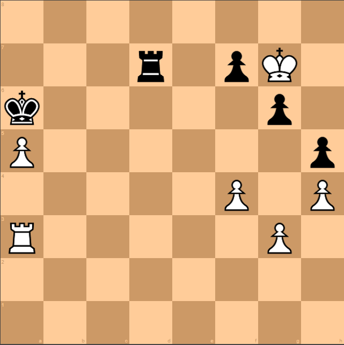 The 1927 World Chess Championship (Capablanca vs Alekhine) 