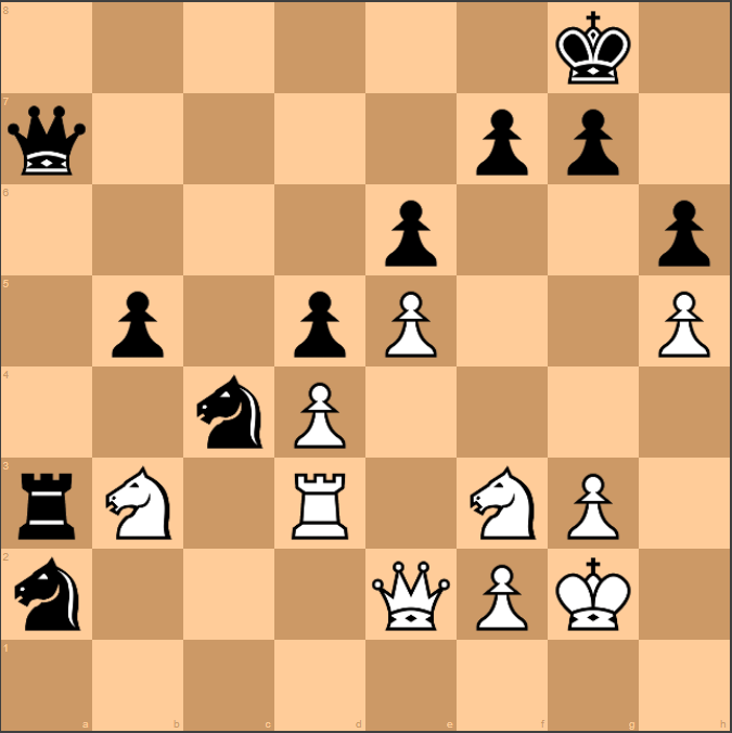1.d4, best by test (AlphaZero) • page 1/2 • General Chess Discussion •